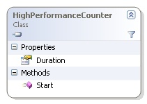 PmMda.Net.Tools diagram