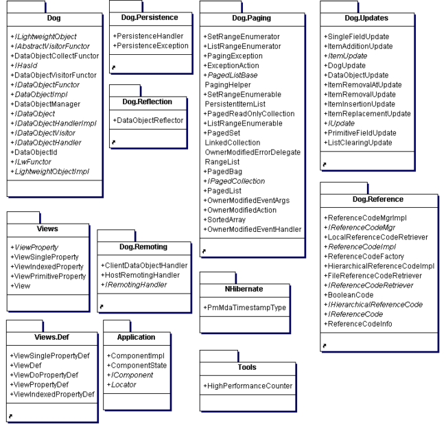 PmMDA.NET package diagram