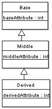 class diagram